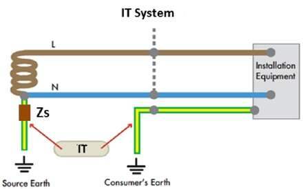 سیستم اتصال به زمین IT