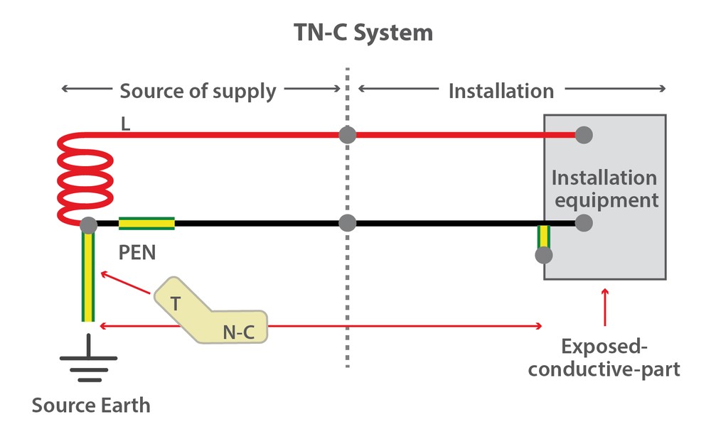 سیستم اتصال به زمین TN_C_S