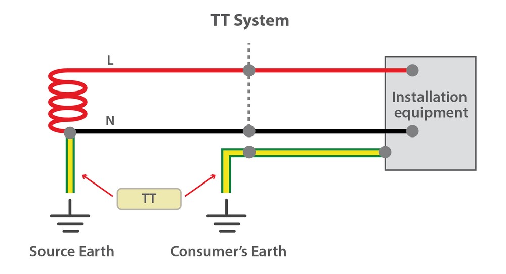 سیستم اتصال به زمین TT